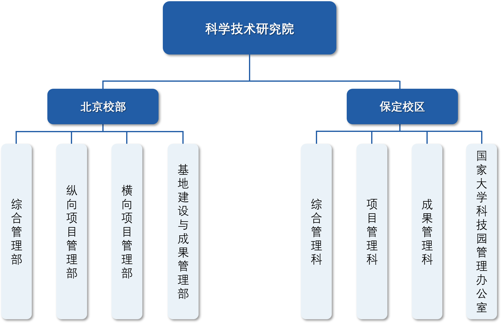 科學技術研究院.png