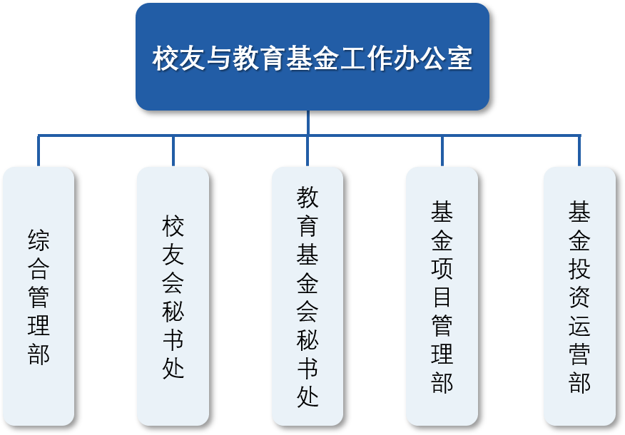 校友與教育基金工作辦公室.png