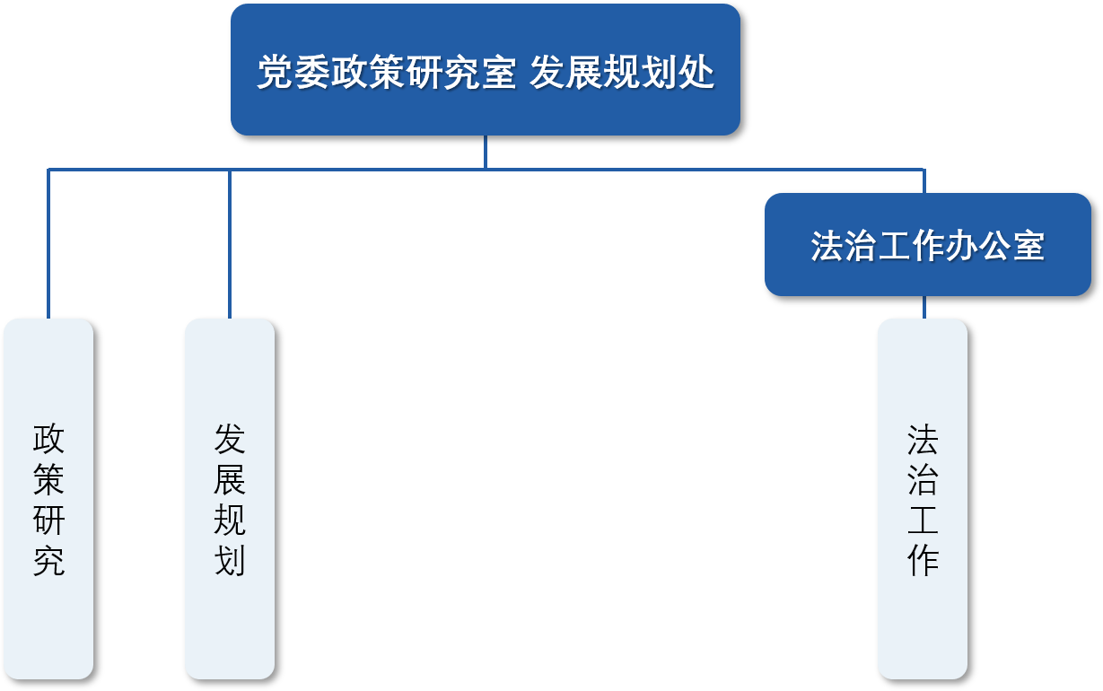 黨委政策研究室 發(fā)展規(guī)劃處.png