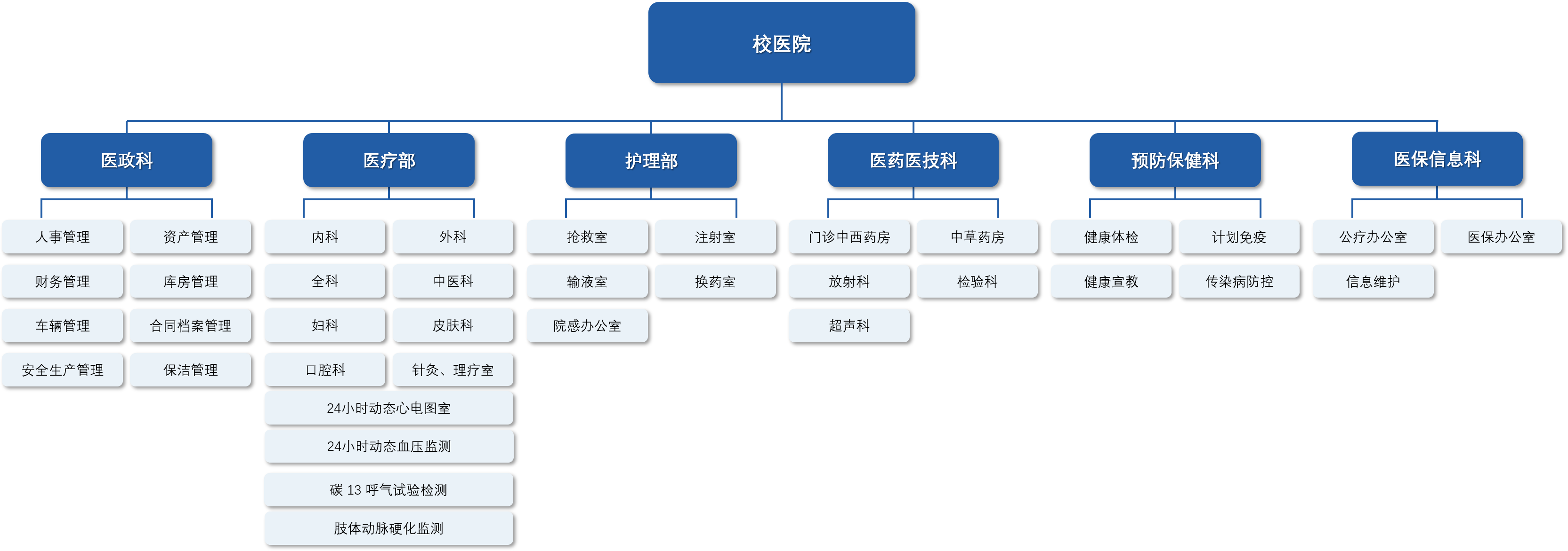 組織機(jī)構(gòu).png